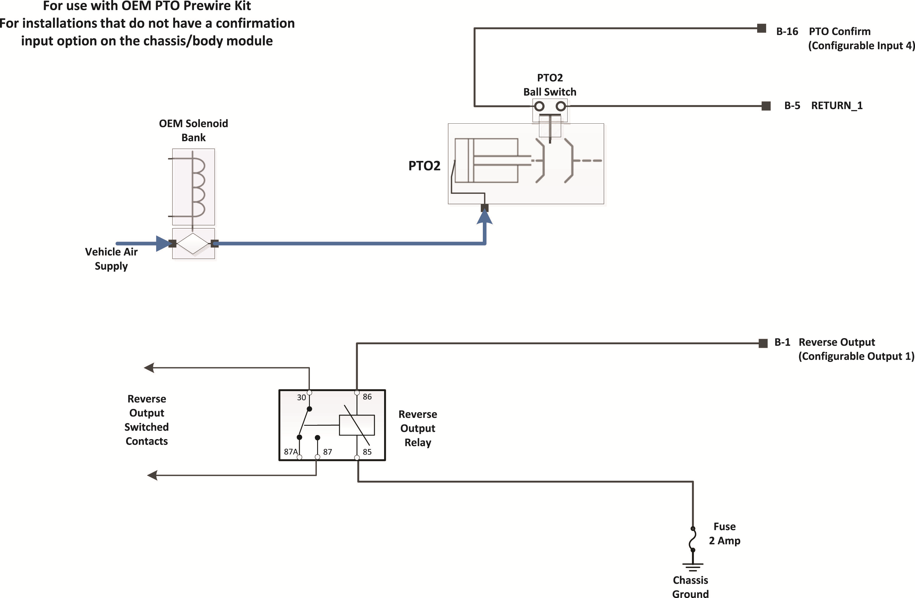 Images/_LineArt/TRIG2630_Pkg 49_PTO1J1939RequestEngageHWConfirmReverseOutput.png